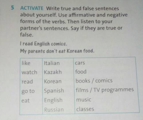 SACTIVATE Write true and false sentences about yourself Use affirmative and negativeforms of the ver