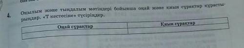 4. Оқылым және тыңдалым мәтіндері бойынша оңай және қиын сұрақтар құрастырындар. «Т кестесіне» түсір