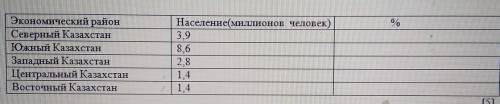 . Используя таблицу «численость население Казахстана» рассчитайте процентное соотношение экономическ