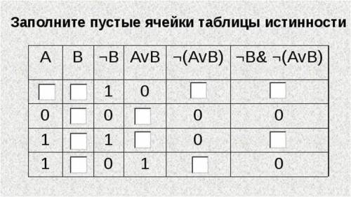 Заполните пустые ячейки таблицы истинности