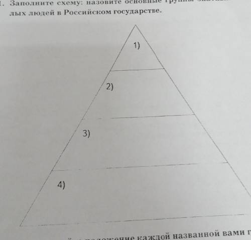 9. РОССИЙСКОЕ ОБЩЕСТВО XVI В. «СЛУЖИЛЫЕ» и «ТЯГЛЫЕ»1. Заполните схему: назовите основные группы знат