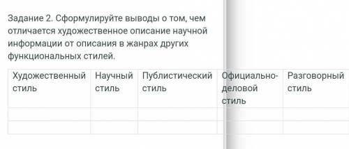 Сформулируйте выводы о том, чем отличается художественное описание научной информации от описания в