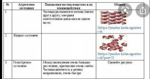 Дополни таблицу заполнив пустые клетки ​