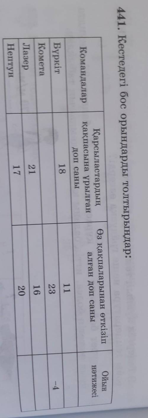 441. Кестедегі бос орындарды толтырыңдар:​