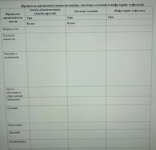 с таблицей по Биологии! Внизу по словом размножение: раздражимость, Перенесение неблагоприятных усло