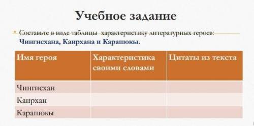 Нодо дать характеристики и цитаты героем из текста ОТРАРСКАЯ ПОЭМА О ПОБЕЖДЁН НОМ ПОБИДИТЕЛЕ, ИЛИ ПР