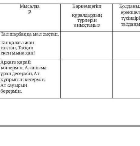 Кестені толтырып көркемдегіш құралдарын қолданысын таңдаңыз​