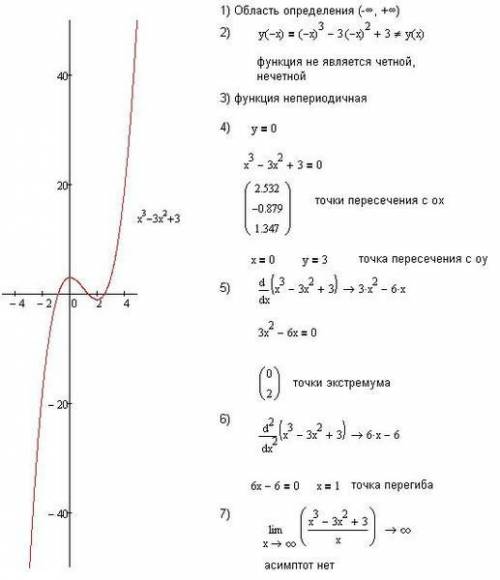 Исследовать функцию y=x^3-3x^2+3x