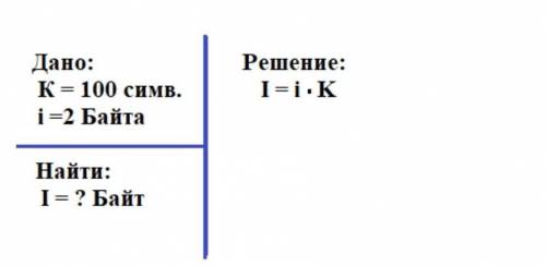 Чему равен информационный объем текста, содержащего 100 символов, если информационный вес 1 символа