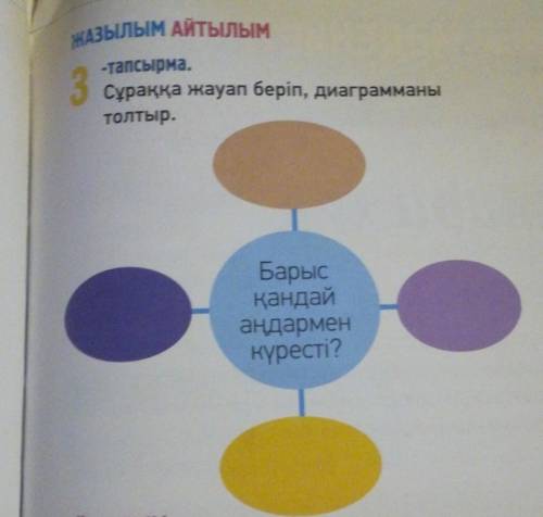 ЖАЗЫЛЫМ АЙТылым -тапсырма.3Сұраққа жауап беріп, диаграмманытолтыр.Барысқандайаңдарменкүресті?​