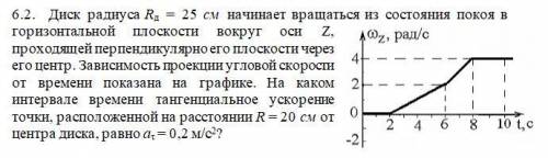 ХЕЛПАНИТЕ Диск радиуса Rд = 25 см начинает вращаться из состояния покоя в горизонтальной плоскости в