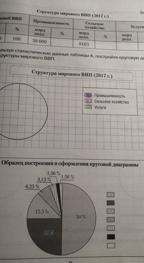 Как вы думаете чем объясняются выявленные различия​