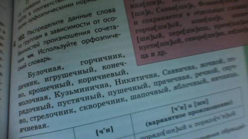 Распредели слова данные слова по группам в зависимости от особеностей произношения,