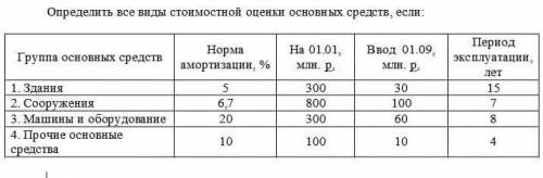 Технико экономическое обоснование проекта