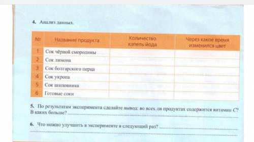 Нужно заполнить таблицу Кол-во капель йода у меня есть, осталось только Через какое время изменился