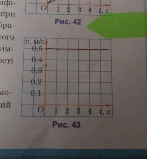 Визначте шлях, пройденим з тілом за 4 с. , скориставшись з графіком швидкості (рис. 43) Дуже швидко,