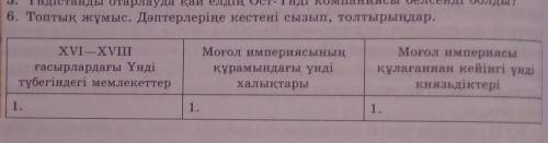 1) XVI-XVIII века индийскогогосударства полуострова.2) Монгольской империисодержащий индийскийнароды