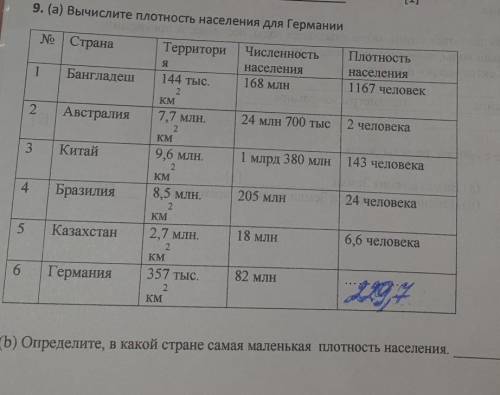 Определите, в какой стране самая маленькая плотность населения.​