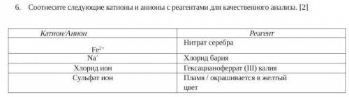 Соотнесите следующие катионы и анионы с реагентами для качественного анализа​