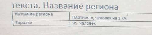 3. Изучите таблицу, сделайте вывод о средней плотности населения мира по регионам. Вывод представьте