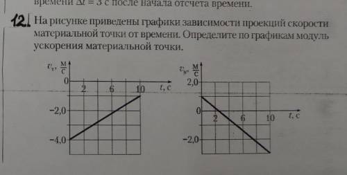 На рисунке представлен график зависимости проекции скорости материальной точки от времени​