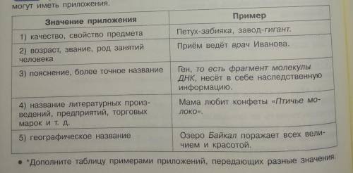 Дополните таблицу примерами приложений, передающих разные значения.​