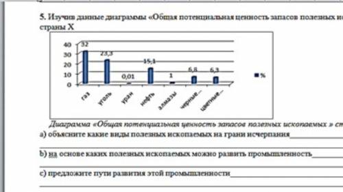 Изучив данные диаграммы «Общая потенциальная ценность запасов полезных ископаемых » страны Х а) объя