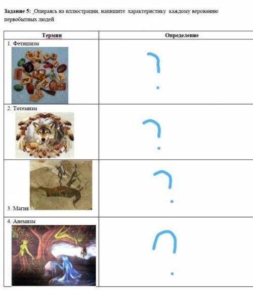 Опираясь иллюстрацию,напишите характеристику каждому верованию первобытных людей