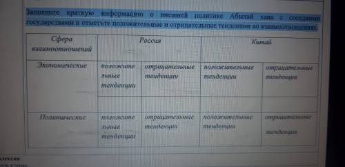 Заполните краткую информацию о внешней политике Абылай хана с соседними государствами и отметьте пол