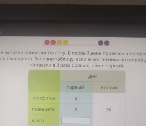 Назад В магазин привезли технику. В первый день привезли а телефонови b планшетов. Заполни таблицу,