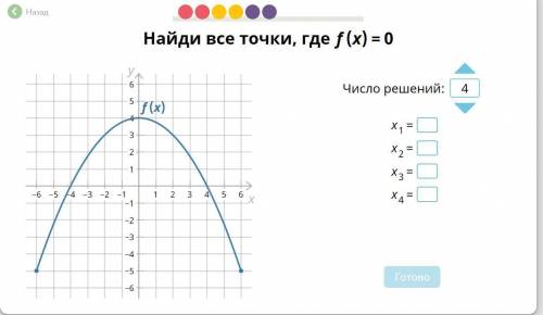 Число решений от 0 до 4