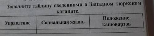 Заполните таблицу сведениями о Западном тюркском Каганате