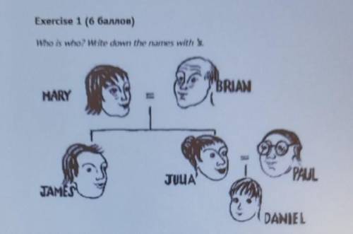 Exercise 1 ( ) Who is who? Write down the names with ’s.1) Brian is husband.2) Julia is mother.3)