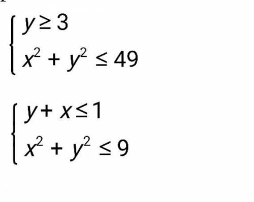 2.Изобразите решение системы нелинейных неравенств с двумя переменными:​