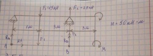 Задача:(техническая механика) Определить опорные реакции балки:Дано:F1=15кНF2=28кНM=50кН•мНайти:RA,R