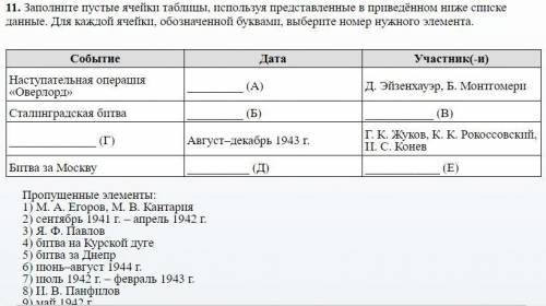 Запишите в ответ цифры, расположив их в порядке, соответствующем буквам: АБВДЕ