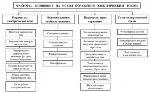 Отчего зависит степень опасности поражения людей через кожу?