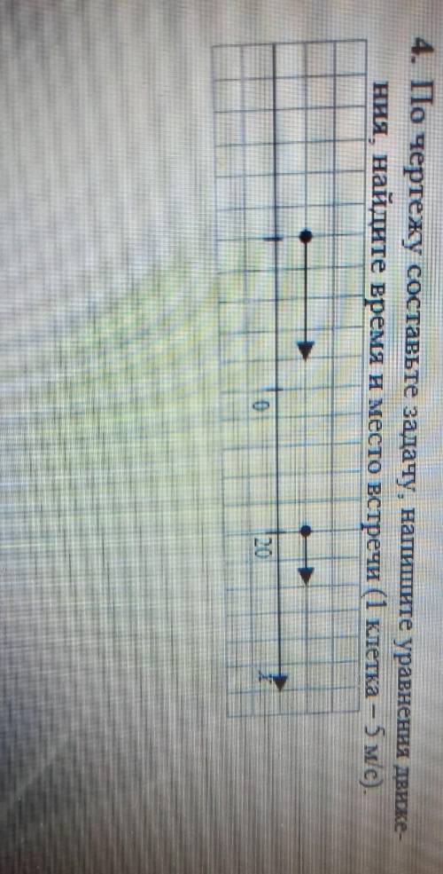 4. По чертежу составьте задачу напишите уравнения движе ния, найдите время и место встречи (1 клетка
