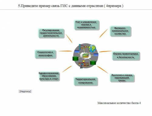 Решить всё,что на скриншотахСОР по географии