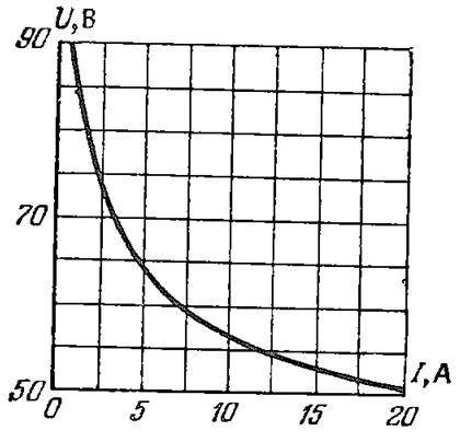 На рисунке показана вольт-амперная характеристика дуги. Каким будет ток в цепи, если дугу подключить