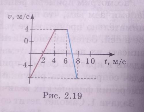 5 На рис. 2.19 дан график зависимости координаты точки от времени. Определите скорости точки за отде