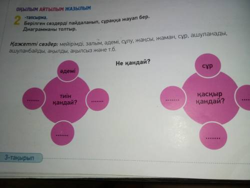 Заполните диаграму предложиными словами