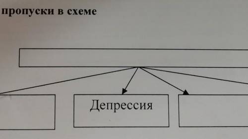 Задание 9. Заполните пропуски в схеме