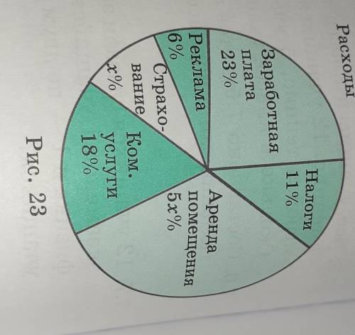 Фирма предоставлила текущие расходы за месяц в виде диаграммы. Заработная плата-23%Налоги-11%Аренда