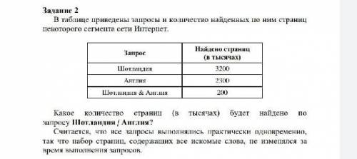 В таблице приведены запросы и количество найденных по ним страниц некоторого сегмента сети Интернет.