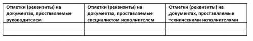 Заполните представленную ниже таблицу на основании ГОСТ Р 6.30-2003 Унифицированные системы докумен