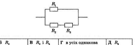 До ть будьласка! 1. Вагон освітлюється за до ламп. Як зміниться спожита енергія в разі зменшення кіл