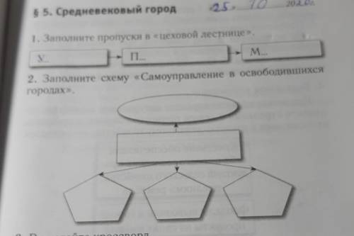 1. Заполните пропуски в «цеховой лестнице». У.П...М...2. Заполните схему «Самоуправление в освободив