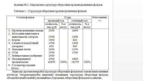 Экономика. Определите структуру оборотных производственных фондов