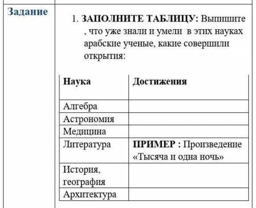 Сделать сегодня. Кто зделает первый и правильно дам лучший ответ ​